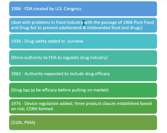 FDA history timeline