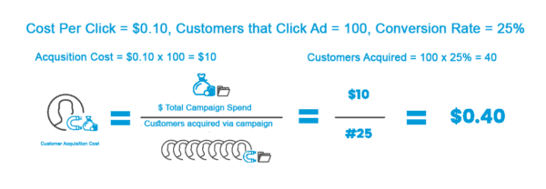  cost per acquisition