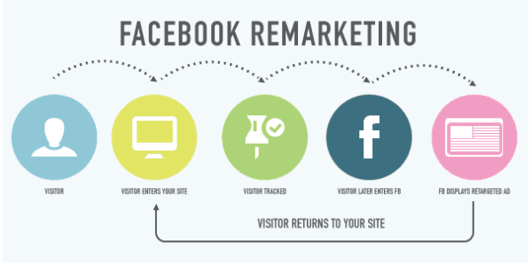 remarketing